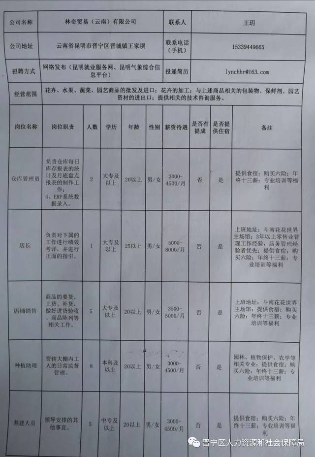 思茅区卫生健康局全新招聘启事发布