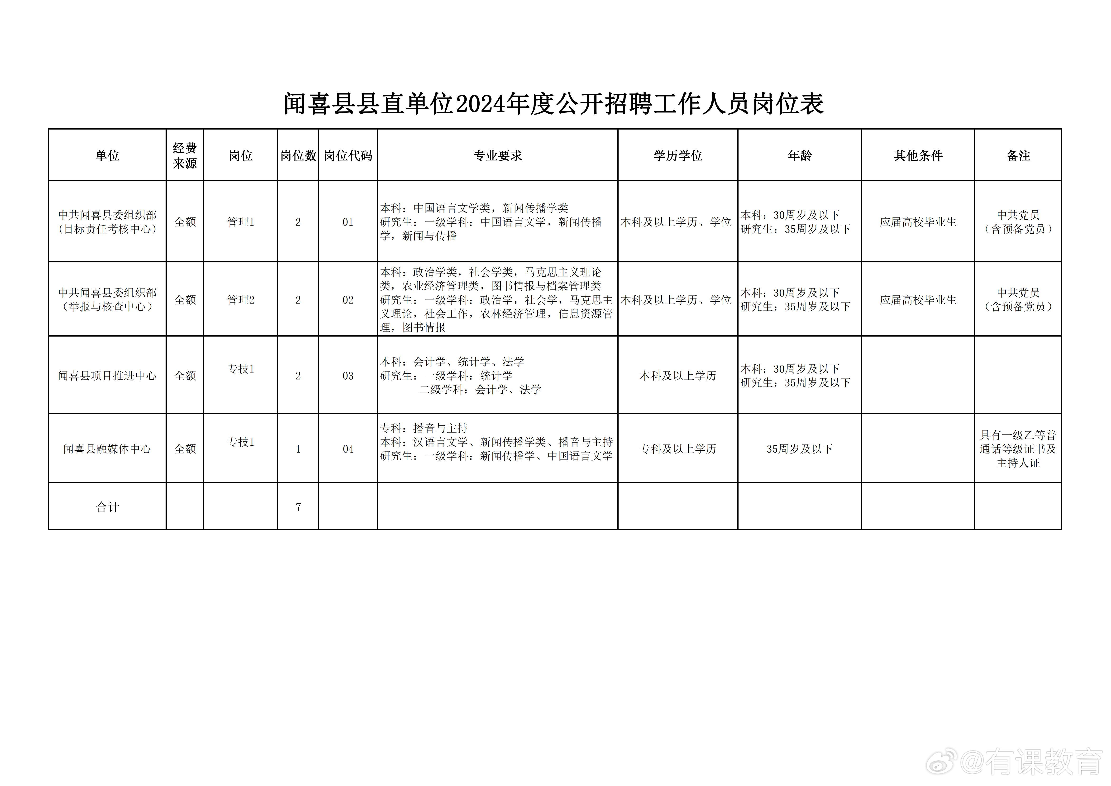 婺源县剧团最新招聘信息及招聘细节深度解析