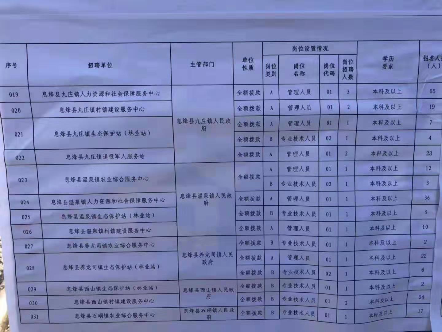 汉南区特殊教育事业单位招聘最新信息及解读