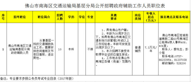 大田县交通运输局招聘启事概览