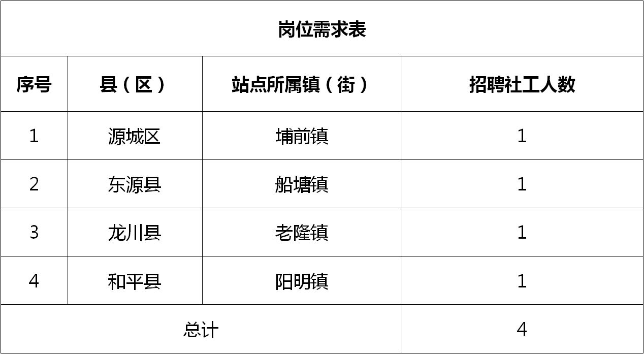 北辰区农业农村局最新招聘概况与解读