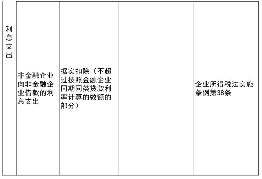 峨眉山市级托养福利事业单位新项目概览