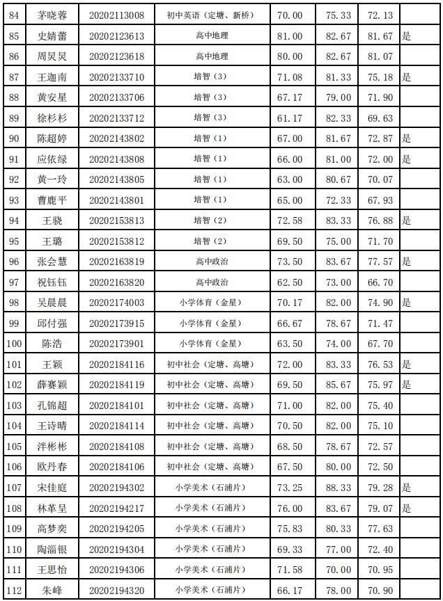 象山县人民政府办公室最新招聘通告概览