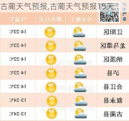 古姆乡最新天气预报信息汇总